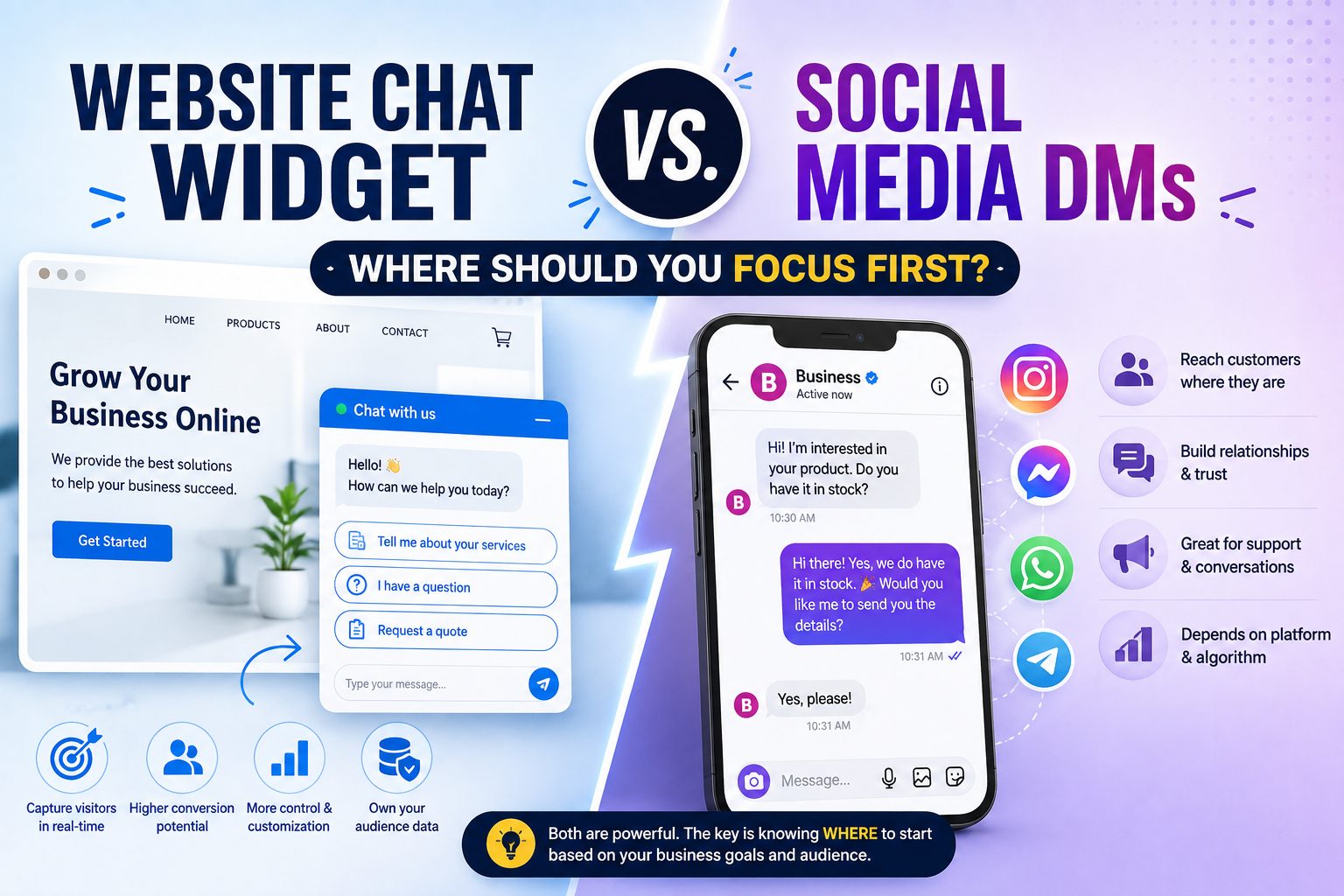 Website Chat Widget vs. Social Media DMs: Where Should You Focus First?